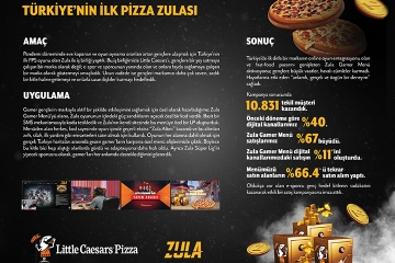 Türkiye'nin İlk Pizza Zulası