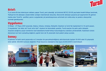 Tursil Karavanı Türkiye'yi Dolaşıyor :Jel Abla Jel, Tursil Jel'e Gel!